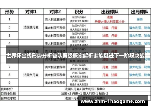 世界杯出线形势分析各队晋级概率解析谁能挺进下一阶段决战 世界杯出线形势分析各队晋级概率解析谁能挺进下一阶段决战