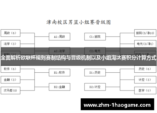 全面解析欧联杯规则赛制结构与晋级机制以及小组淘汰赛积分计算方式