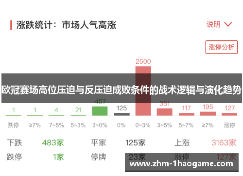 欧冠赛场高位压迫与反压迫成败条件的战术逻辑与演化趋势