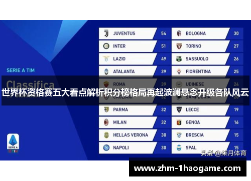 世界杯资格赛五大看点解析积分榜格局再起波澜悬念升级各队风云 世界杯资格赛五大看点解析积分榜格局再起波澜悬念升级各队风云