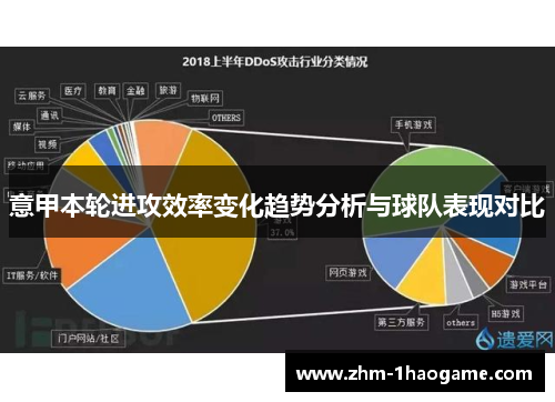 意甲本轮进攻效率变化趋势分析与球队表现对比 意甲本轮进攻效率变化趋势分析与球队表现对比