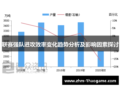 联赛强队进攻效率变化趋势分析及影响因素探讨 联赛强队进攻效率变化趋势分析及影响因素探讨