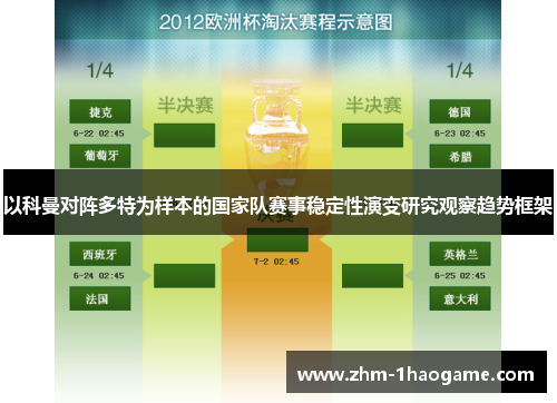 以科曼对阵多特为样本的国家队赛事稳定性演变研究观察趋势框架 以科曼对阵多特为样本的国家队赛事稳定性演变研究观察趋势框架