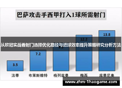 从欧冠实战看射门选择优化路径与进球效率提升策略研究分析方法 从欧冠实战看射门选择优化路径与进球效率提升策略研究分析方法