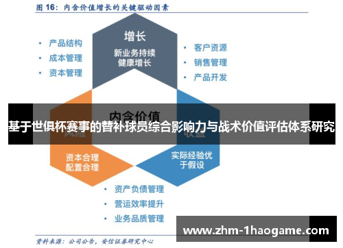 基于世俱杯赛事的替补球员综合影响力与战术价值评估体系研究 基于世俱杯赛事的替补球员综合影响力与战术价值评估体系研究